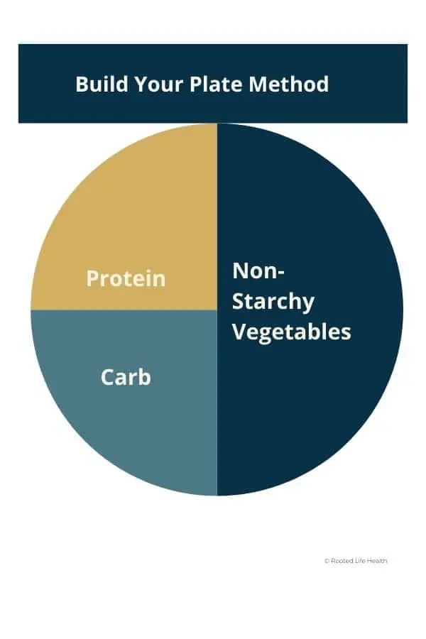 Build Your Plate Mehtod